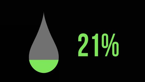 Gota-De-Agua-Verde-Con-Porcentaje-Creciente-Del-0%-Al-100%