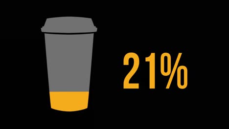 Eine-Orangefarbene-Tasse-Kaffee-Mit-Steigendem-Prozentsatz-Von-0-%-Auf-100-%