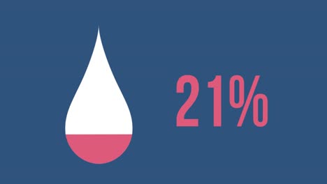 Wassertropfenform-Und-Steigender-Prozentsatz-Der-Farbfüllung