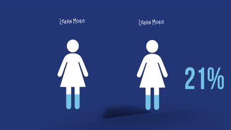 Animation-of-learn-more-text,-two-women-pictograms-with-percent-growing-on-blue-background