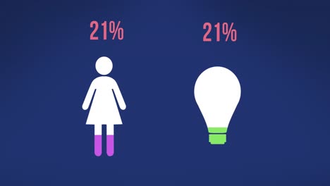 Animation-of-light-bulb-and-woman-pictogram-with-percent-growing-on-blue-background