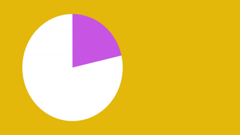 Animation-of-pie-chart-with-percent-processing-over-yellow-background