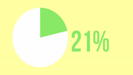 Animation-of-percent-and-pie-chart-statistics-over-yellow-background