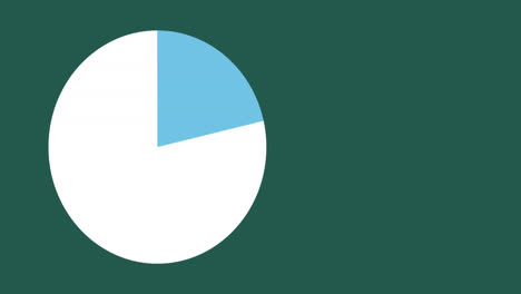 Animation-of-pie-chart-with-percent-processing-over-green-background