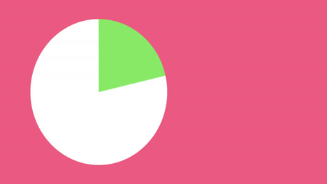 Animation-of-pie-chart-statistics-and-copy-space-over-pink-background