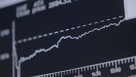 Close-up-of-a-computer-screen-showing-a-stock-market-chart-with-a-panning-camera-movement