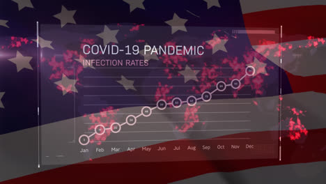 Covid-19-cases-graph-against-US-flag-waving