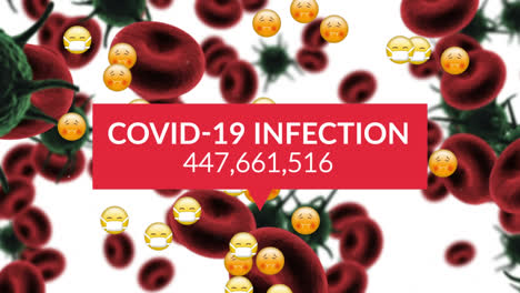 Animation-of-text,-covid-19-infection-and-rising-number,-blood-and-covid-19-cells,-with-emojis
