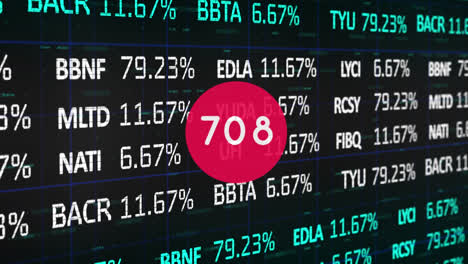 Animation-of-number-rising-to-2000-on-red-circle,-over-interface-processing-financial-shares-data