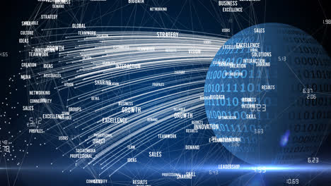 Animation-of-network-of-connections-with-digital-words-over-globe-in-background