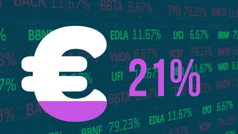 Animation-of-euro-sign-and-percent-filling-up-with-purple-over-financial-data-processing