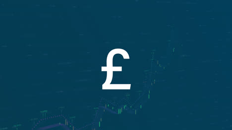 Animation-of-british-pound-sign-and-financial-data-processing