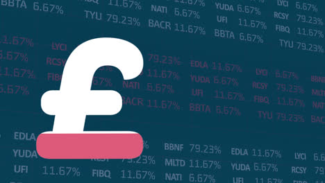 Animation-of-british-pound-sign-filling-up-with-pink-and-financial-data-processing