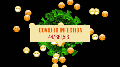 Covid-19-infection-text-with-increasing-cases-over-multiple-face-emojis-and-covid-19-cell-spinning