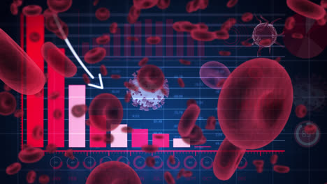 Animation-Von-Covid-19-Und-Roten-Blutkörperchen-Sowie-Datenverarbeitung