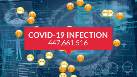 Animation-of-covid-19-infection-text-and-emoji-icons-over-data-processing