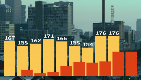 Animation-of-changing-numbers-on-bar-graphs-over-modern-cityscape-against-sky