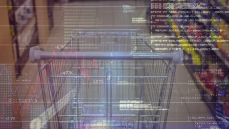 Animation-of-graph-and-data-processing-over-schopping-cart-in-supermarket