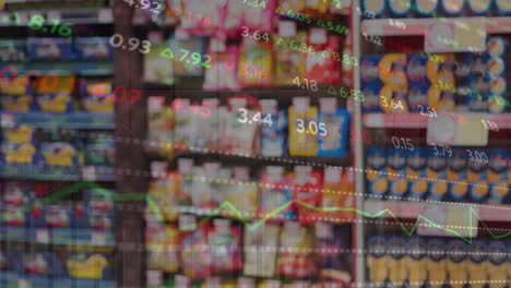 Animation-of-numbers-changing-and-moving-over-various-products-assorted-on-shelves-in-supermarket