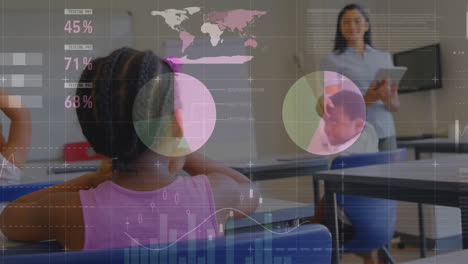 Animation-of-infographic-interface-over-diverse-female-teacher-teaching-students-in-classroom