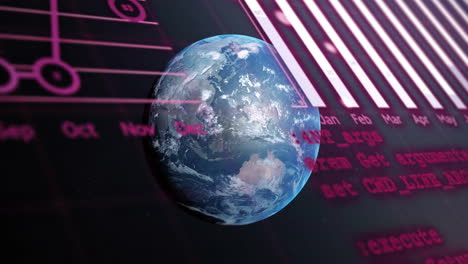 Animation-of-globe,-graphs-and-computer-language-over-globe-against-black-background