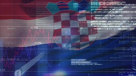 Animation-Von-Graphen,-Binärcodes-Und-Computersprache-über-Der-Kroatischen-Flagge-Im-Hintergrund