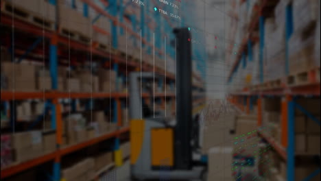 Animation-of-multiple-graphs-and-trading-boards-over-forklift-in-warehouse