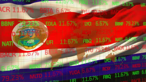 Animation-of-stock-market-and-world-map-over-flag-of-costa-rica