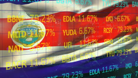 Animation-of-financial-data-processing-over-flag-of-costa-rica