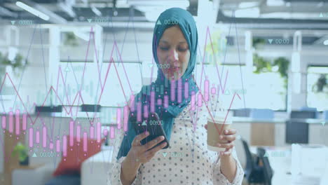 Animation-of-financial-data-processing-over-biracial-businesswoman-in-hijab-working-in-office
