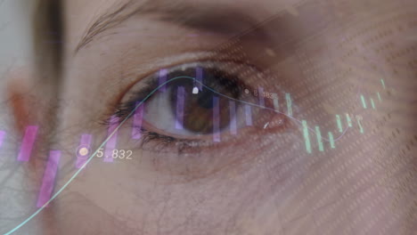 Animation-of-graph-and-data-processing-blinking-brown-eye-of-caucasian-woman