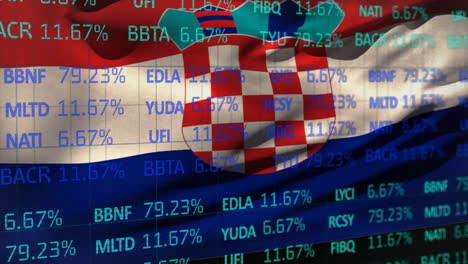 Animation-of-financial-data-processing-over-flag-of-croatia