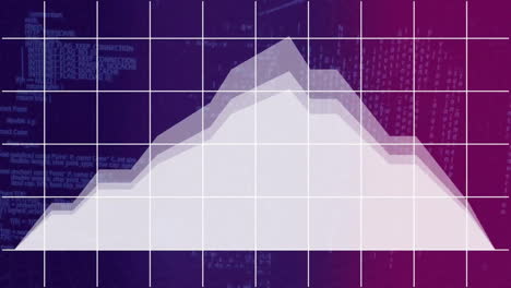 Animation-Von-Linien-über-Der-Verarbeitung-Finanzieller-Daten-Auf-Violettem-Hintergrund