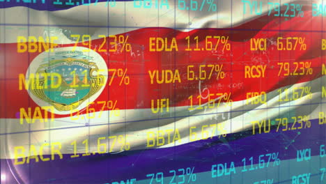 Animation-of-stock-market-and-mathematical-equations-over-flag-of-costa-rica