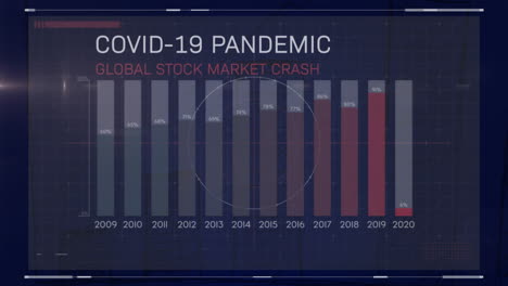 Animation-of-covid-19-pandemic,-global-stock-market-crash-text-and-graph-on-interface