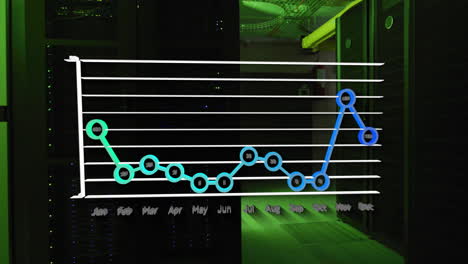 Animation-Der-Monatsstatistiken-Auf-Dem-Jahresdiagramm-über-Einem-Dunklen-Computerserverraum