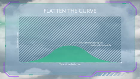 Animation-of-flatten-the-curve-text-and-digital-data-processing-over-clouds