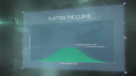 Animation-of-flatten-the-curve-text-and-digital-data-processing-over-screen