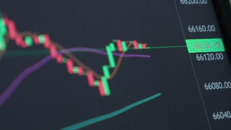 Trading-chart-on-computer-monitor-shows-green-for-gain,-red-for-loss