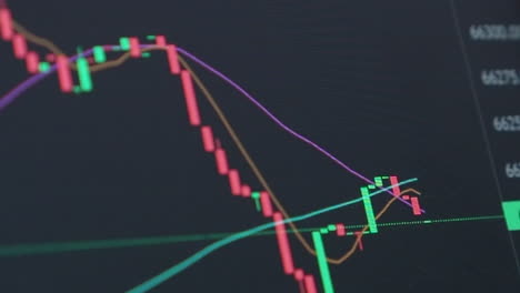 Close-up-computer-monitor-shows-volatile-trading-valuation-chart