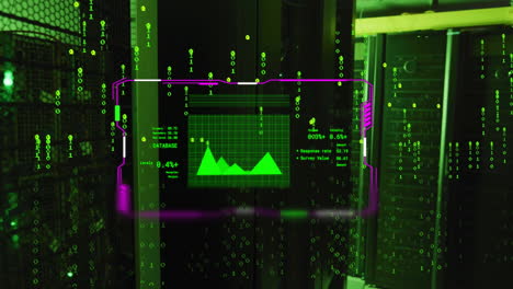 Animation-of-chart-on-interface-screen-and-binary-data-processing-over-dark-computer-servers