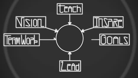 Animation-of-success-terms