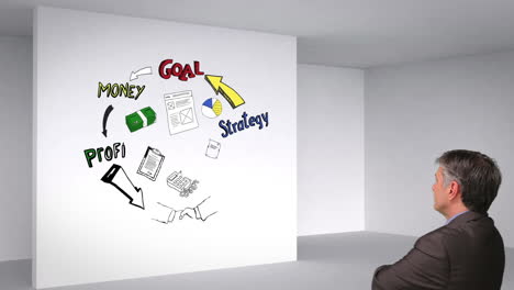 Colored-animation-showing-business-plan-cycle-in-3d-room-and-man-watching