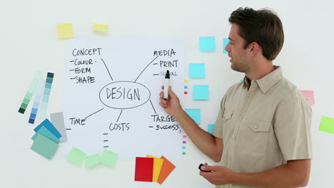 Designer-Präsentiert-Seine-Ideen-Auf-Einem-Whiteboard