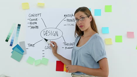 Designerin-Präsentiert-Ihre-Ideen-Auf-Einem-Whiteboard